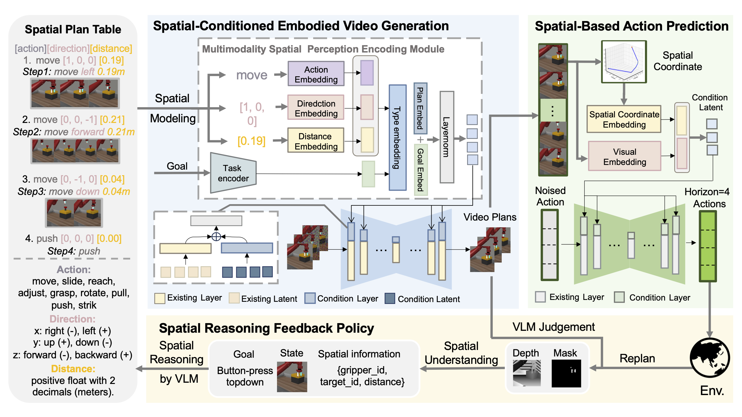 Spatial Policy method overview